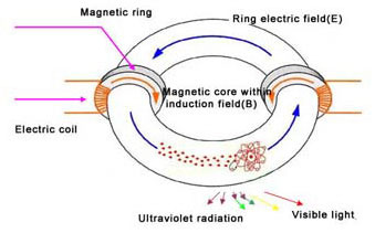 induction-lighting-1