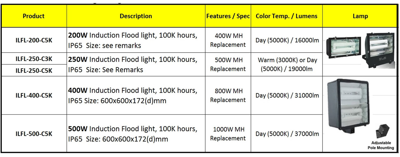 induction-lighting-3